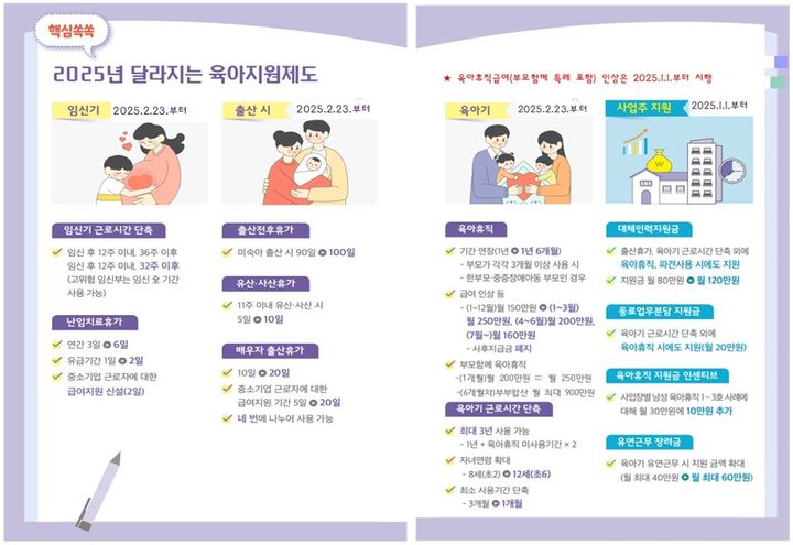 2025년도 달라지는 육아지원제도. 2025.01.07. (자료=고용노동부 제공) *재판매 및 DB 금지 / 사진 = 뉴시스