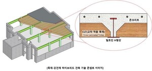 ̾ؾ, 긲п 硤 ̺긮    