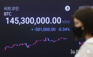 Ʈ, ߵ   14500 Ⱦ