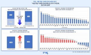 올해 서울 빌라 전세 25%가 역전세…전년보단 줄어