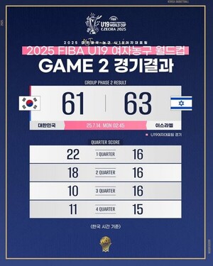 U-19 ڳ, ̽󿤿 61-63 С ù  