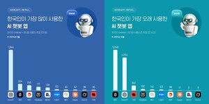 AI  ?ê α  [̴IT]