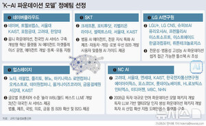 ǥ AI NAVER 5%衤Ʈ 5%
