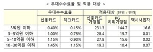 510 ߼Ұ  롦 0.15%