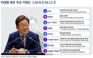 KPMG, ͽ ε   м