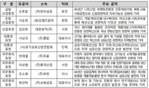 섬유의 날 금탑산업훈장에 오병철 정우섬유 회장