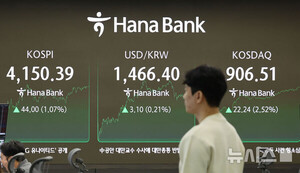 코스피, 3거래일 연속 상승…4150선 안착[마감시황]