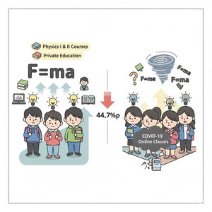 고교 물리I 이수 여부가 대학 성적 가른다…최대 44.7%p 차이