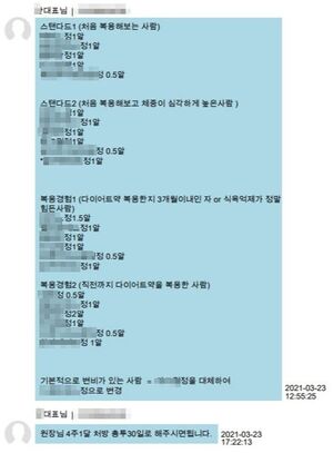 다이어트 약 거짓 후기로 환자 모아… 21억 리베이트 수수한 일당 적발