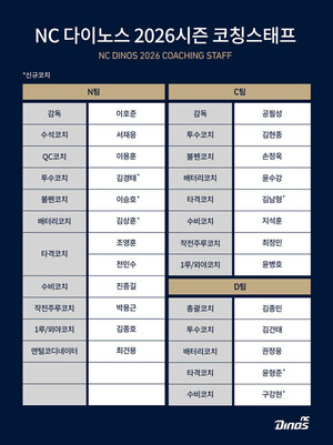 NC 다이노스, 2026시즌 코칭스태프 구성 완료