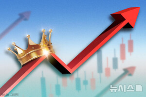 돌아온 제약·바이오주…